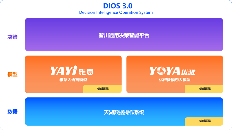 融資喜報|中科聞歌再獲戰(zhàn)略融資，產(chǎn)業(yè)基金助力AGI商業(yè)落地